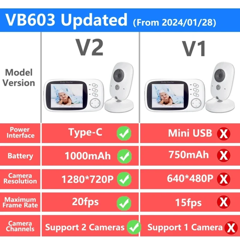 VB603 V2 Video Baby Monitor 2.4G Wireless With 3.2 Inches LCD 2 Way Audio Talk Night Vision Surveillance Security Cam Babysitter - Image 2